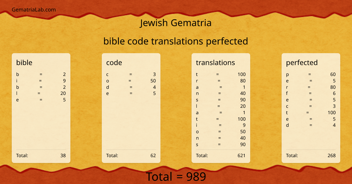 bible code translations perfected in jewish Gematria